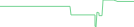 Sparkline Img