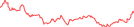 Sparkline Img