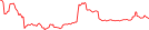 Sparkline Img