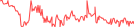 Sparkline Img