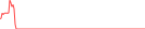 Sparkline Img
