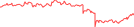 Sparkline Img