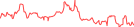 Sparkline Img