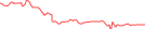 Sparkline Img