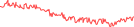 Sparkline Img