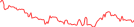 Sparkline Img