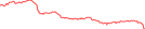 Sparkline Img