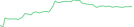 Sparkline Img