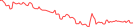 Sparkline Img