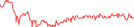 Sparkline Img