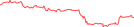 Sparkline Img