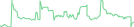 Sparkline Img