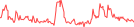 Sparkline Img