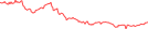 Sparkline Img