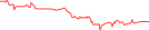 Sparkline Img