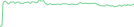 Sparkline Img