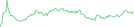 Sparkline Img