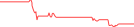 Sparkline Img