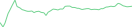 Sparkline Img