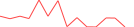 Sparkline Img