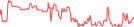 Sparkline Img