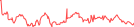 Sparkline Img