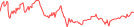 Sparkline Img