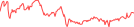 Sparkline Img