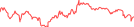 Sparkline Img