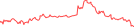 Sparkline Img