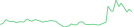 Sparkline Img
