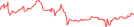 Sparkline Img