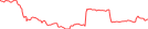 Sparkline Img