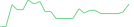 Sparkline Img
