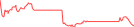 Sparkline Img