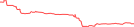 Sparkline Img