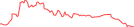 Sparkline Img