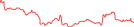 Sparkline Img