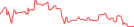 Sparkline Img