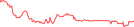 Sparkline Img