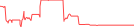 Sparkline Img