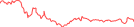 Sparkline Img