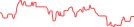 Sparkline Img