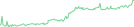 Sparkline Img
