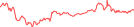 Sparkline Img