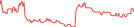 Sparkline Img