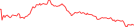 Sparkline Img
