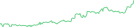 Sparkline Img