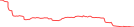 Sparkline Img