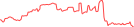 Sparkline Img